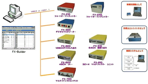 Function Test Programming Software FX-Builder