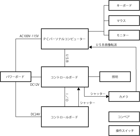 Focus-6500IA(TASCAL)